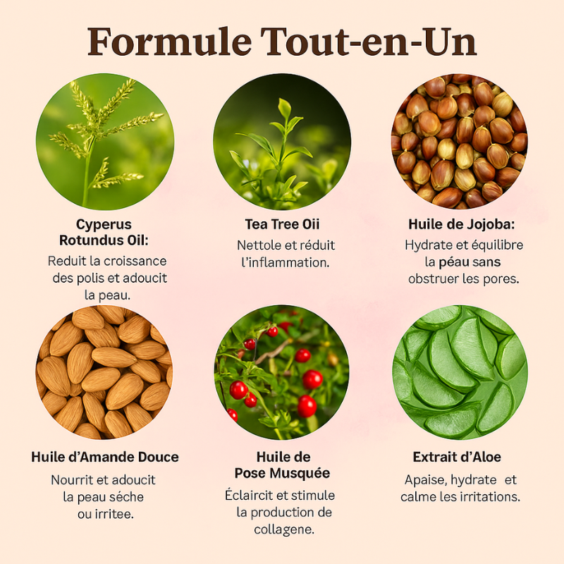 Huile de Souchet – Sérum Anti-Repousse