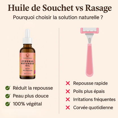 Huile de Souchet – Sérum Anti-Repousse